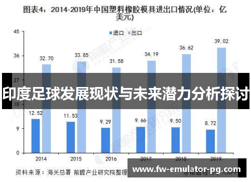 印度足球发展现状与未来潜力分析探讨