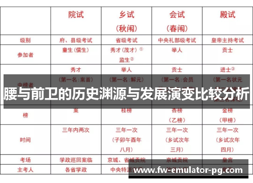 腰与前卫的历史渊源与发展演变比较分析 腰与前卫的历史渊源与发展演变比较分析