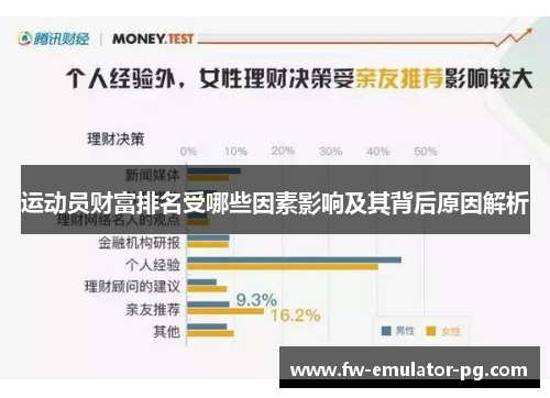 运动员财富排名受哪些因素影响及其背后原因解析 运动员财富排名受哪些因素影响及其背后原因解析